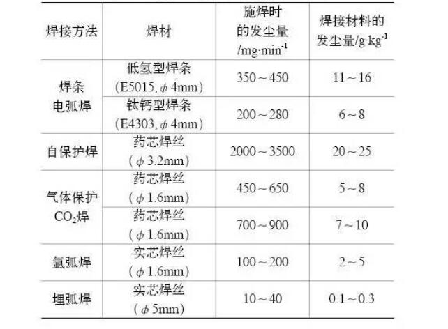 煙塵量——焊接91视频美女被强奸